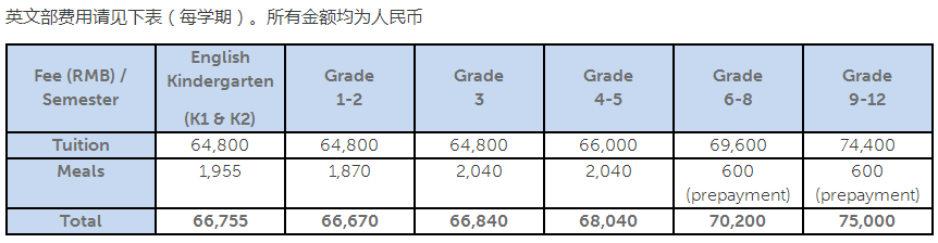 上海市民辦中芯學(xué)校2021學(xué)費(fèi)