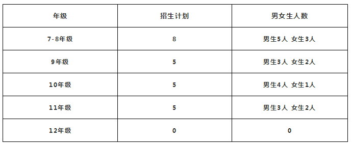 招生計(jì)劃