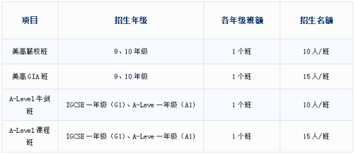 中黃(世界)書院開設課程