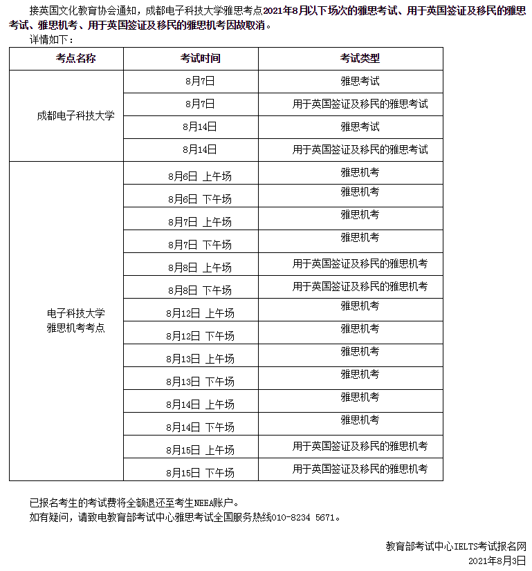 關于取消2021年8月成都電子科技大學考點部分雅思考試的通知