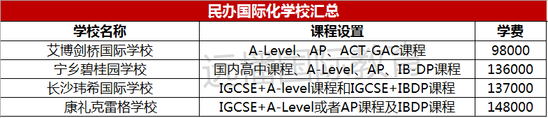 長沙民辦國際化學(xué)校