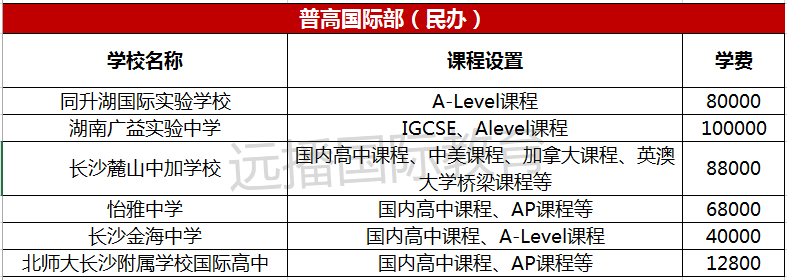 長沙民辦學(xué)校國際部