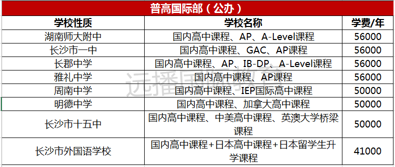 長沙公辦學(xué)校國際部