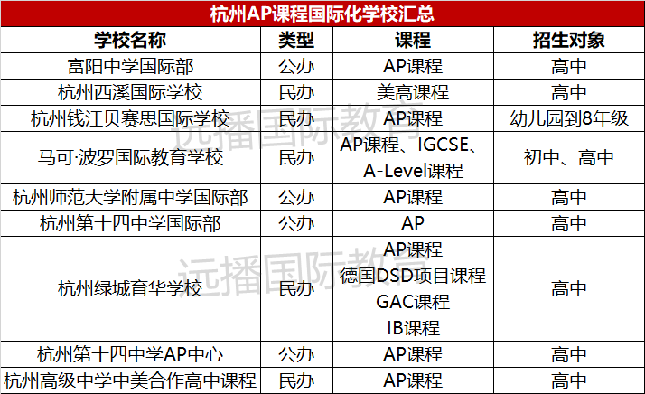 杭州<a href='http://www.nantongyule.com/gjkc/mggz/' target='_blank'><u>AP課程</u></a>學校