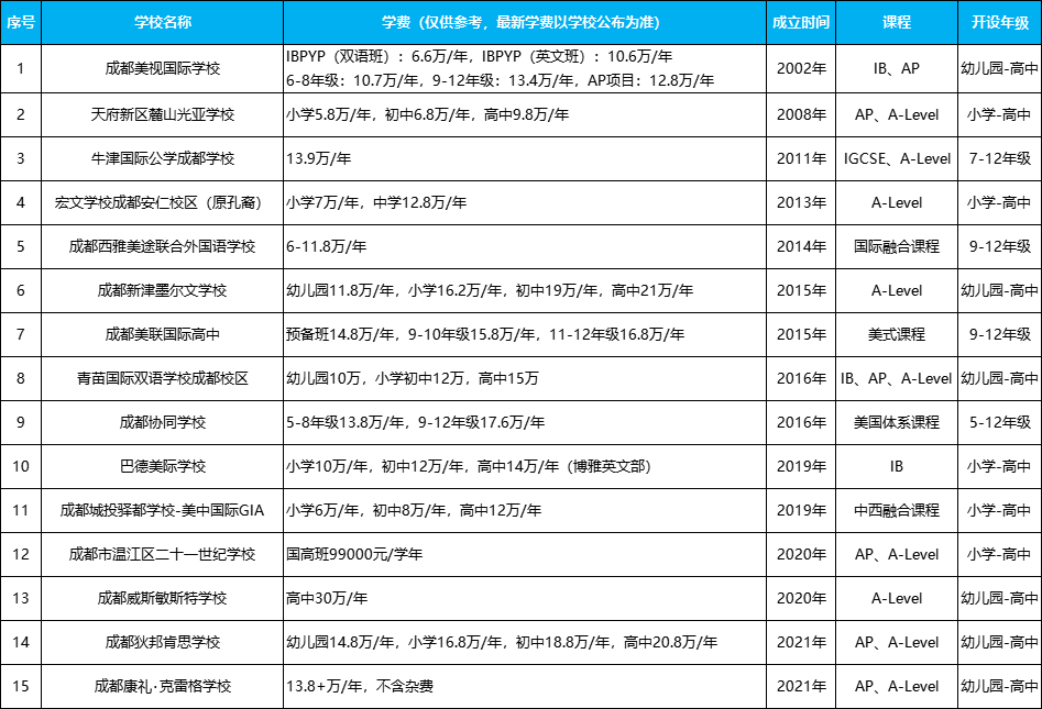 成都民辦國(guó)際化學(xué)校