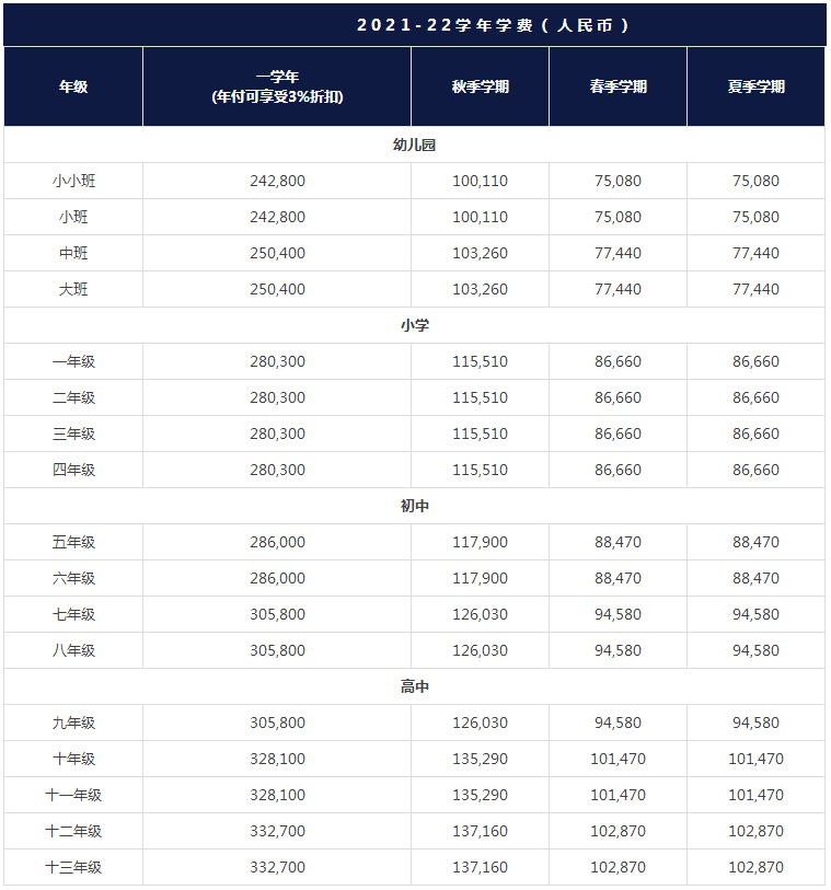 上海哈羅國際學校學費