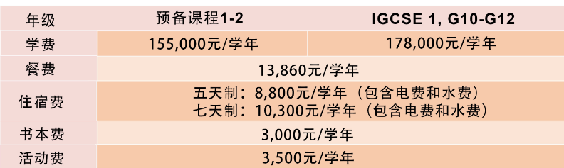 廣州亞加達國際預科學校2021年學費