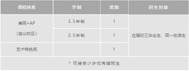 上海諾科學(xué)校2022年春季招生信息