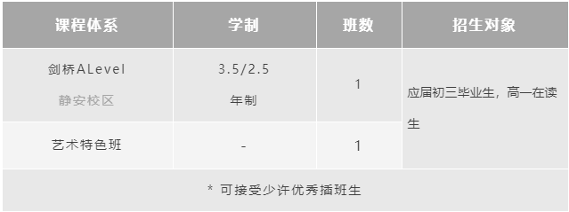 上海諾科學校2022年春季招生(A-Level專場)