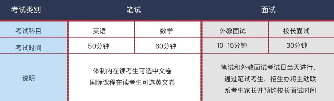 閔行匯點高中2022春招考試科目