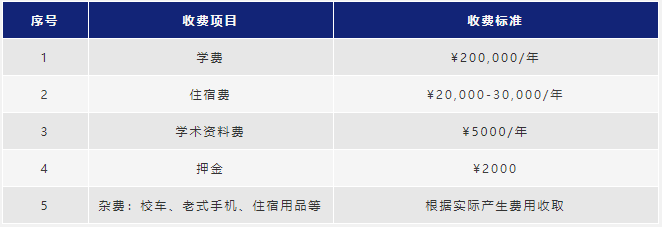 阿德科特學校2022春招學費