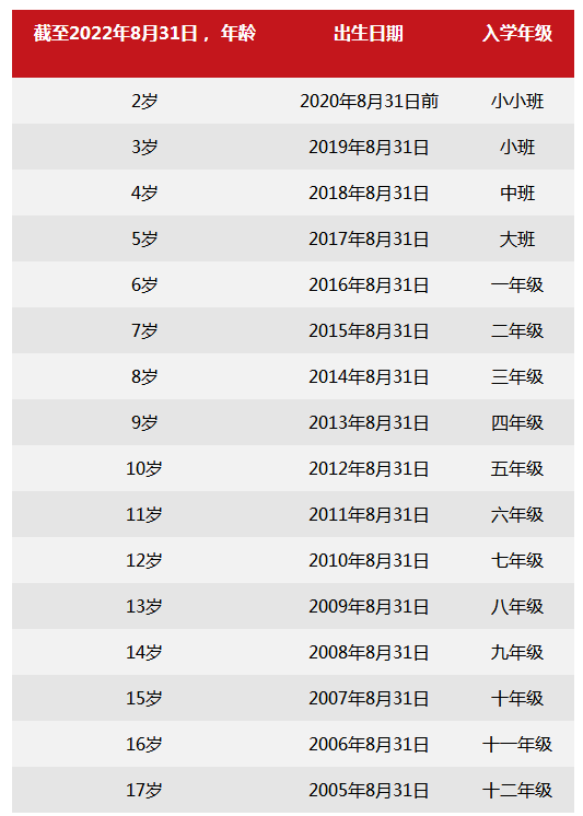 北京樂成國際學校2022-2023學年招生申請已開放