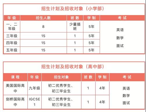 金蘋果學(xué)校國際部2022春招計(jì)劃