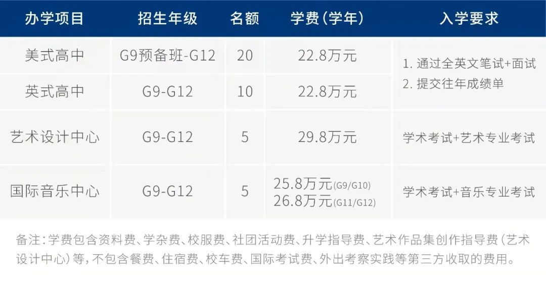 深圳國際預(yù)科學(xué)院2022春招信息