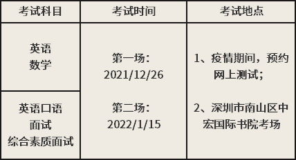 考試科目及時間