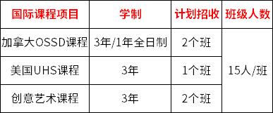 招生計(jì)劃