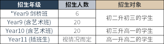 廣州愛莎文華A-Level課程2022招生