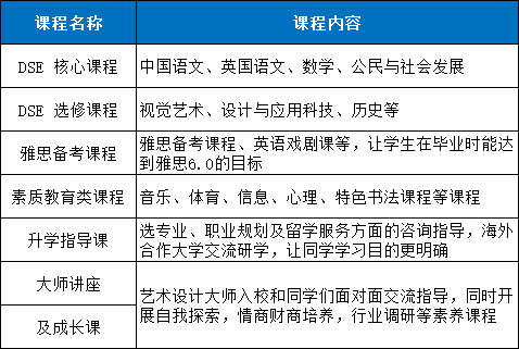 課程設(shè)置