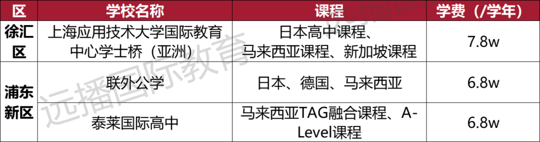 上海開設馬來西亞課程國際化學校匯總