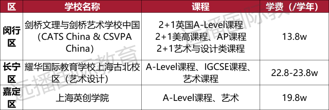 上海開設藝術課程類國際化學校