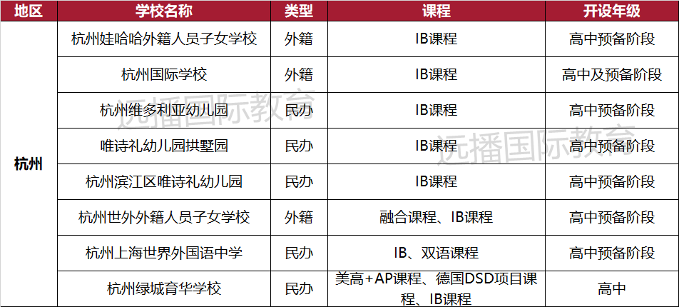 杭州開設IB課程的國際化學校匯總一覽