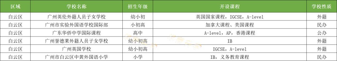 廣州白云區(qū)國際化學校一覽