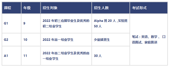 深圳實驗學校Alevel招生