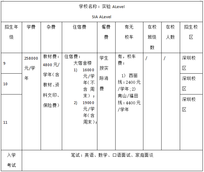 深圳實驗學校Alevel收費參考