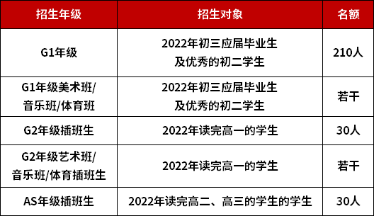 深大師院國際高中招生對象