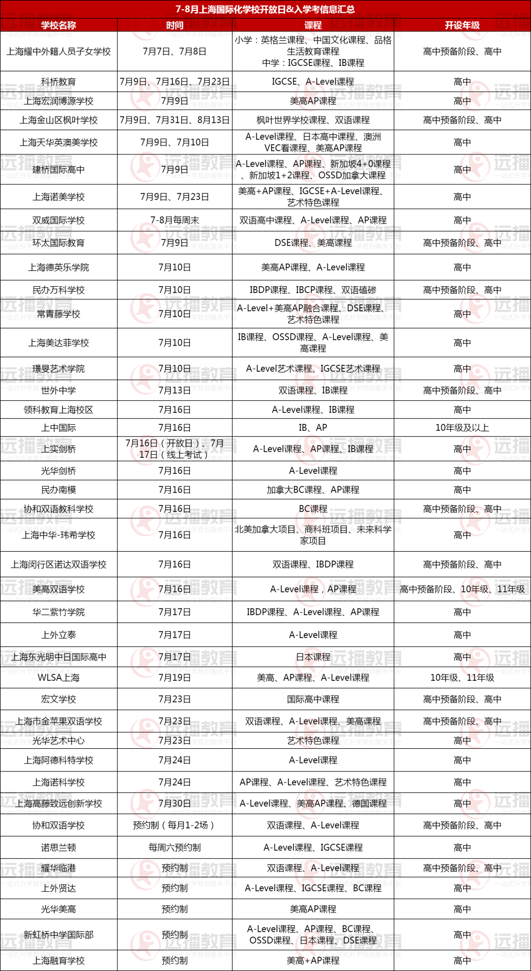 7-8月領(lǐng)科、光劍、上實(shí)、WLSA等40+熱門滬上國際高中招生入學(xué)信息匯總