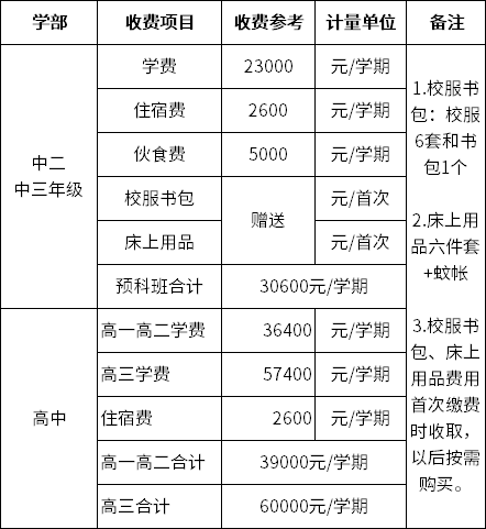 廣外附設(shè)大亞灣外國(guó)語(yǔ)學(xué)校2022-2023學(xué)年費(fèi)用