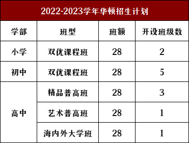 太倉市華頓外國語學校2022-2023學年招生