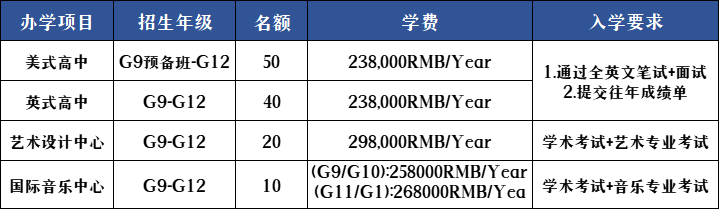 深圳國際預科學院招生計劃