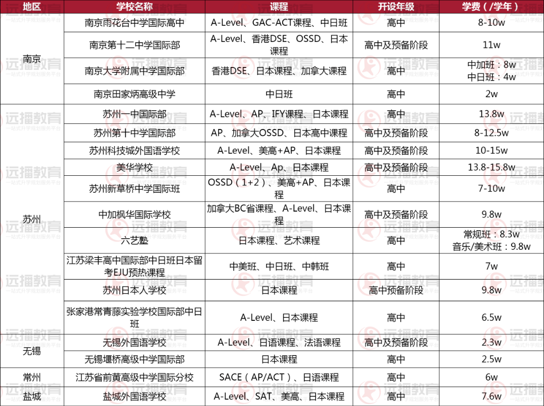 江蘇地區日本方向國際化學校盤點