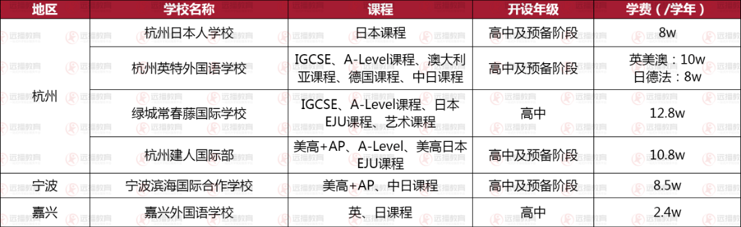 浙江地區日本方向國際化學校盤點