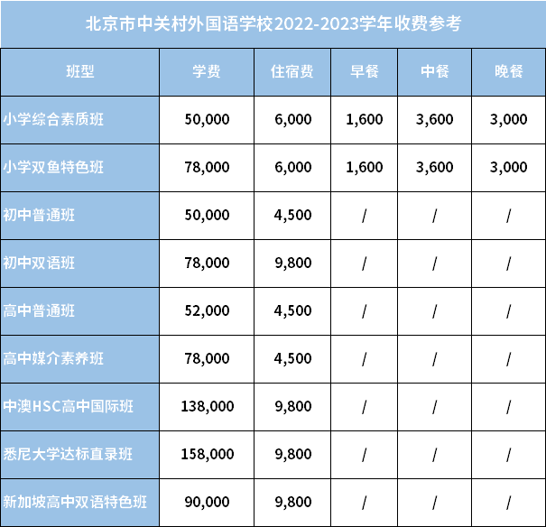 北京市中關村外國語學校2022-2023學年收費參考