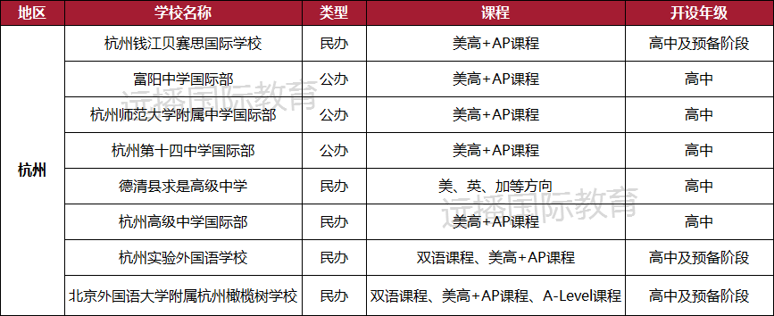 杭州美高+AP課程國際化學校大盤點