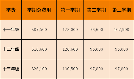 天津惠靈頓國際學(xué)校2022-2023學(xué)年收費(fèi)標(biāo)準(zhǔn)