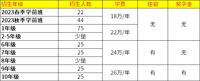 北京海淀凱文學校2023年春季/秋季招生