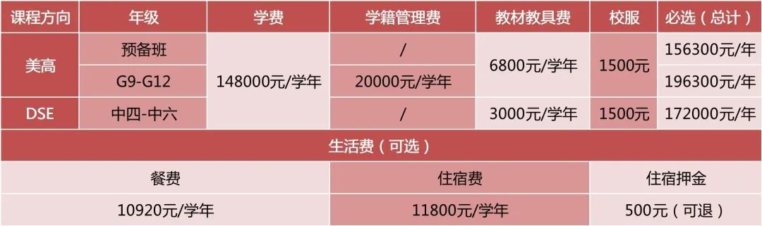 深圳市石巖公學橘郡國際課程中心收費