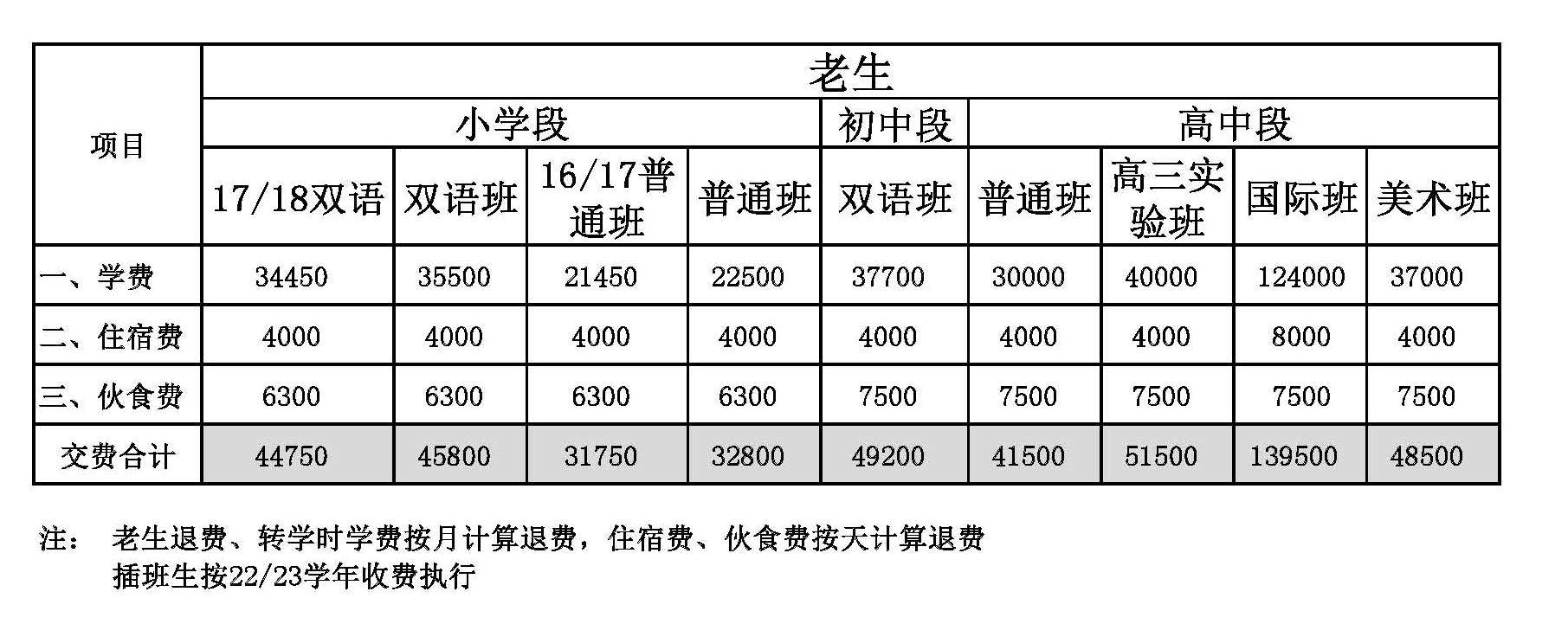 北京豐臺區新北賦學校(原北大附屬實驗學校)學費參考