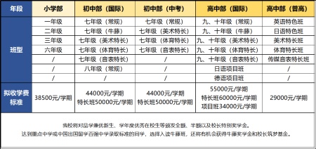 寧波赫威斯肯特學(xué)校學(xué)費(fèi)參考