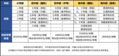 寧波赫威斯肯特學校2024招生信息及學費參考