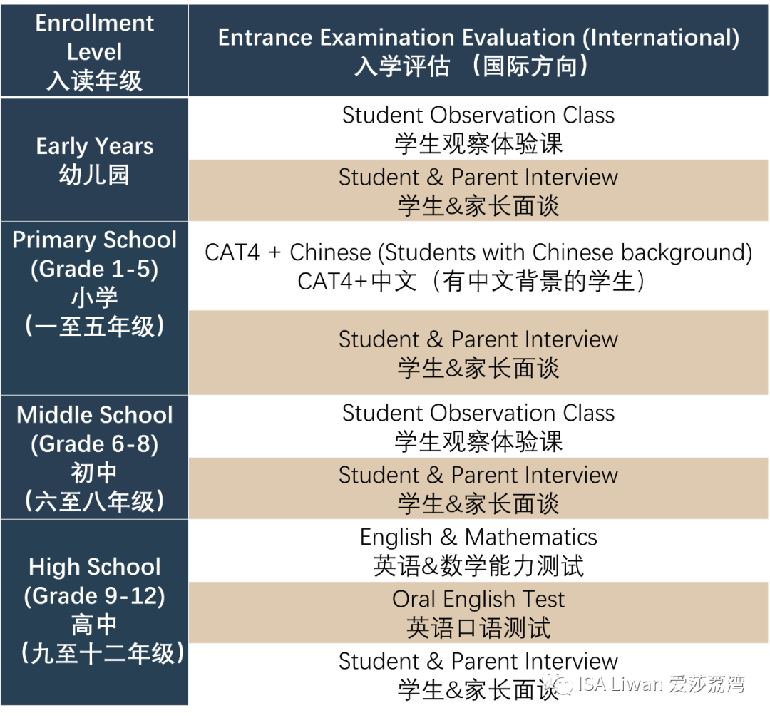 入學評估