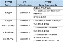 深圳國(guó)際預(yù)科書院2023年秋季招生簡(jiǎn)章