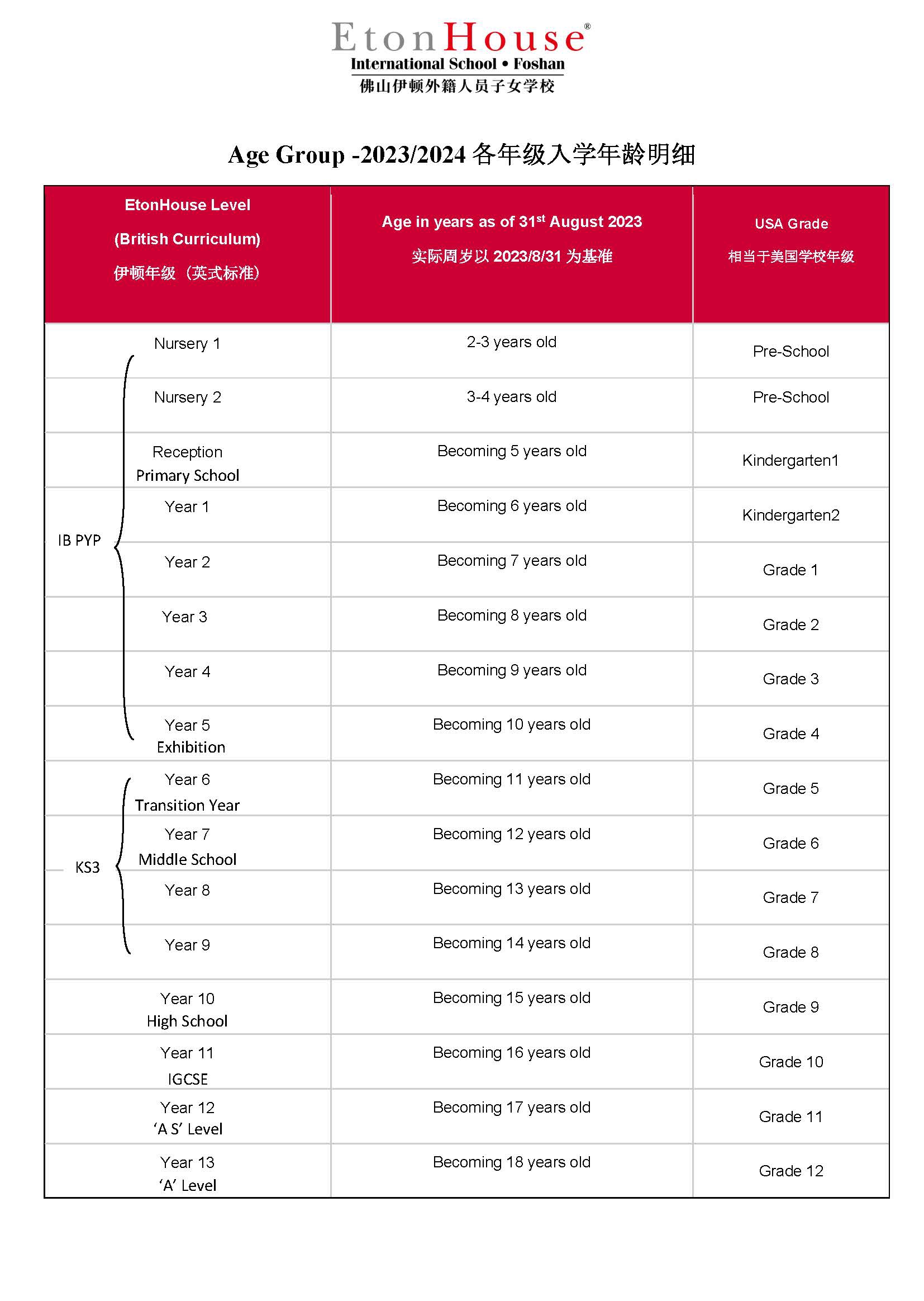 2023/2024各年級入學(xué)年齡明細(xì)