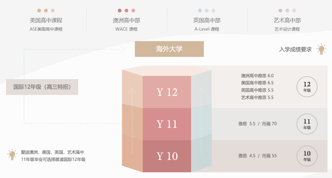 愛迪高中課程設置