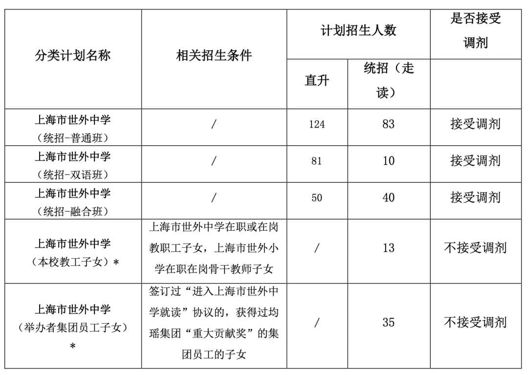 招生計劃條件