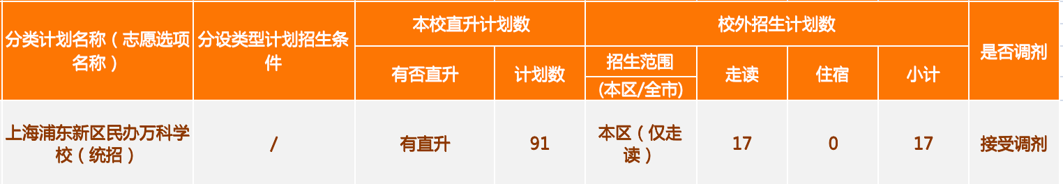 上海浦東新區民辦萬科學校初中2023招生計劃