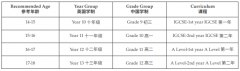 上海萊克頓學(xué)校2023年招生簡(jiǎn)章